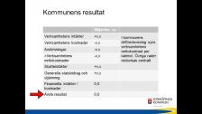 Kommunens resultat
